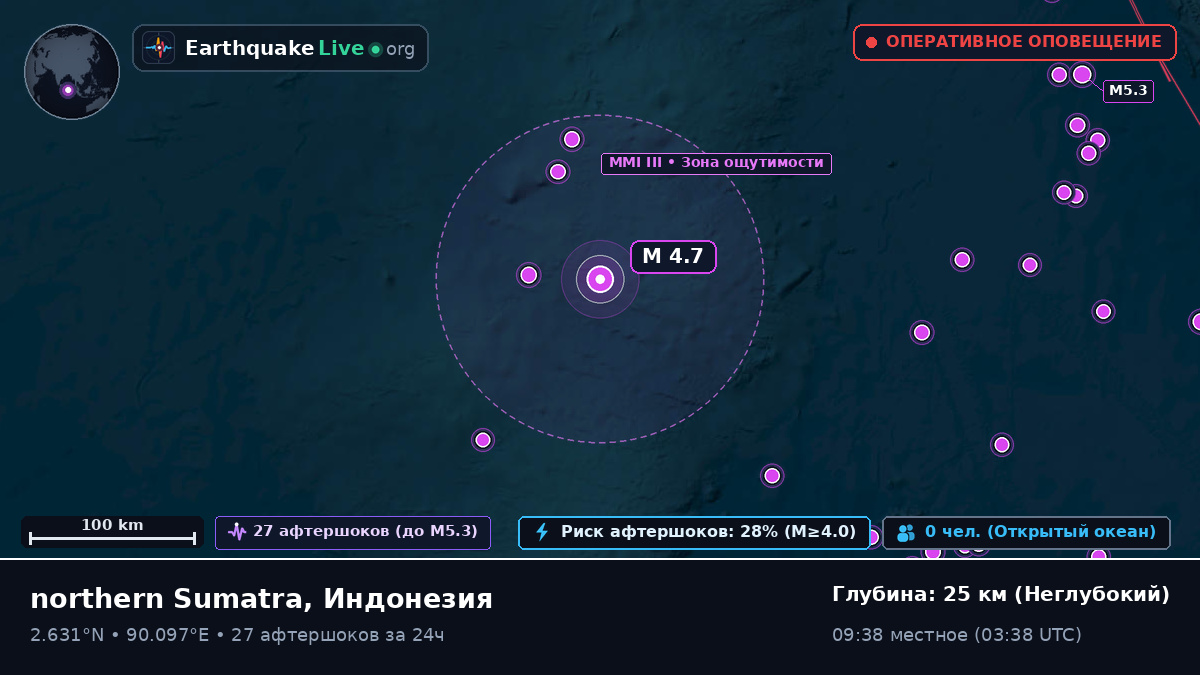 Индийский океан (Индонезия)