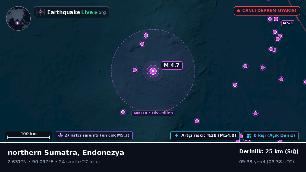 Hint Okyanusu (Endonezya)