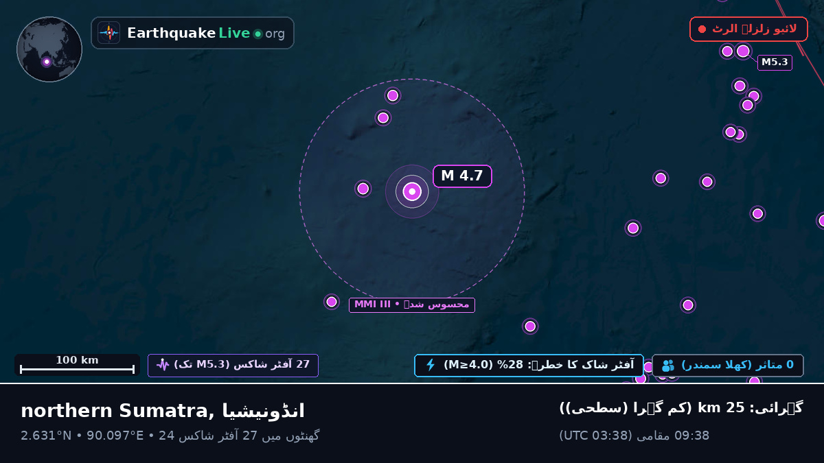 بحر ہند (انڈونیشیا)