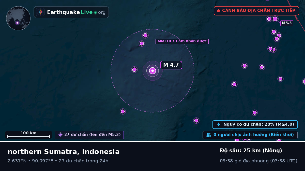 Ấn Độ Dương (Indonesia)