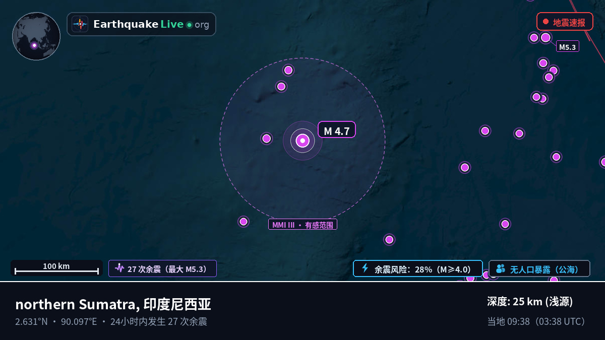 印度洋 (印度尼西亚)