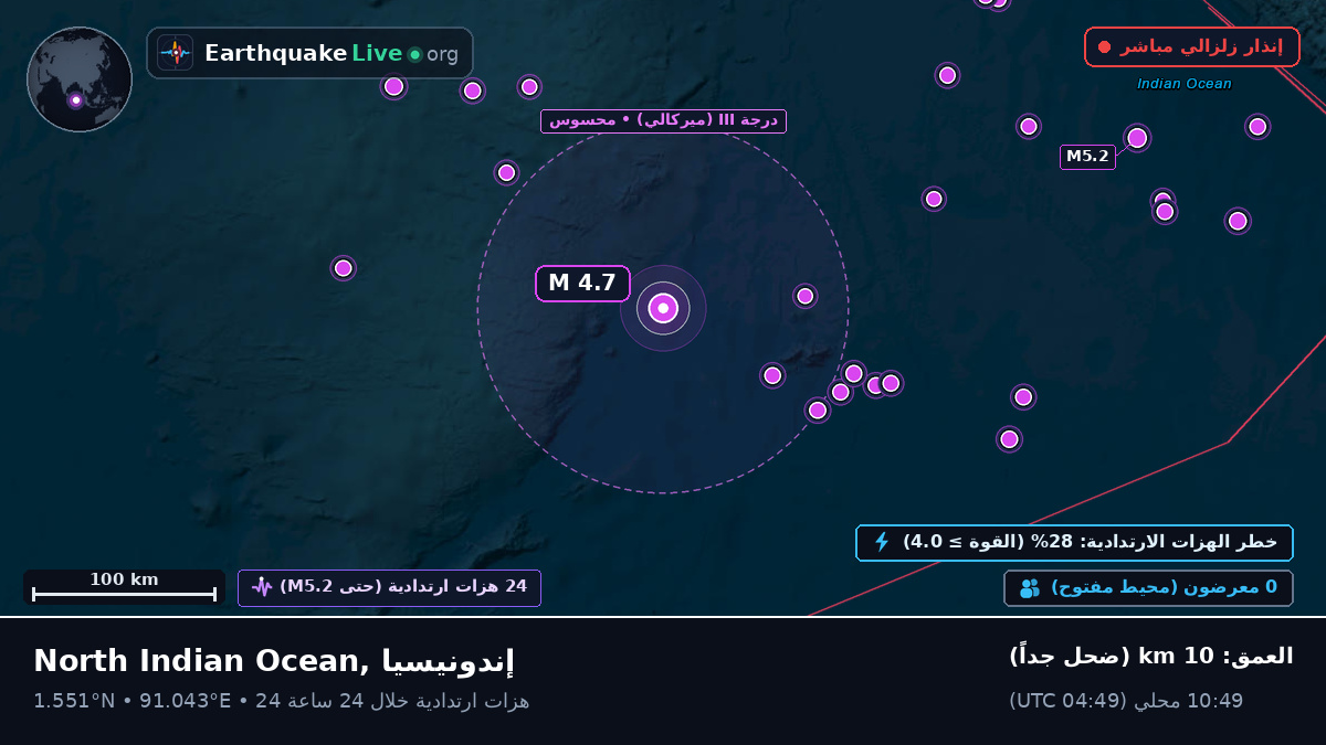 المحيط الهندي (إندونيسيا)