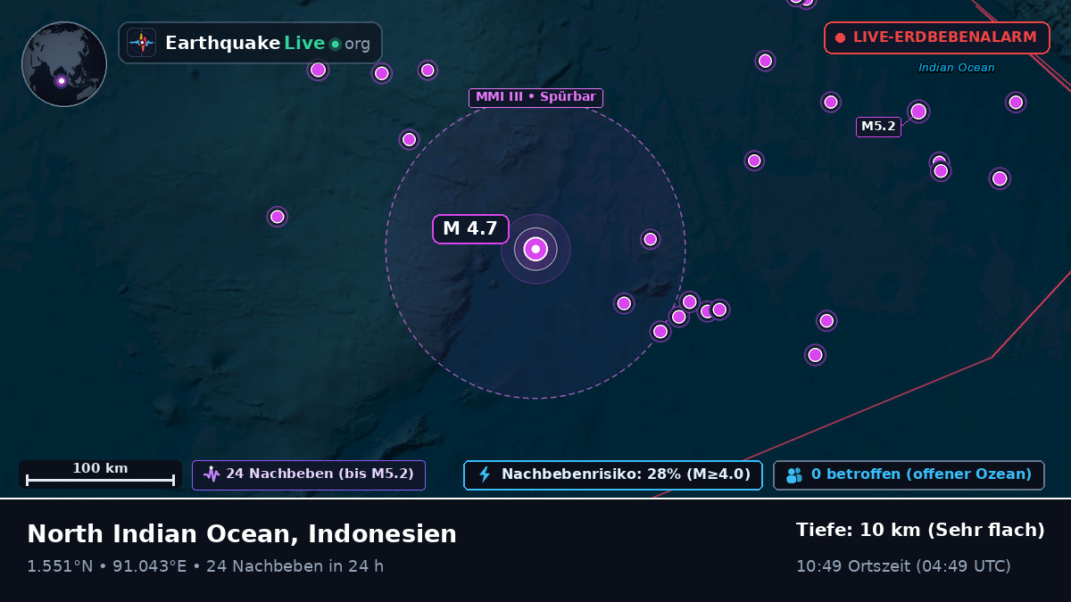 Indischer Ozean (Indonesien)