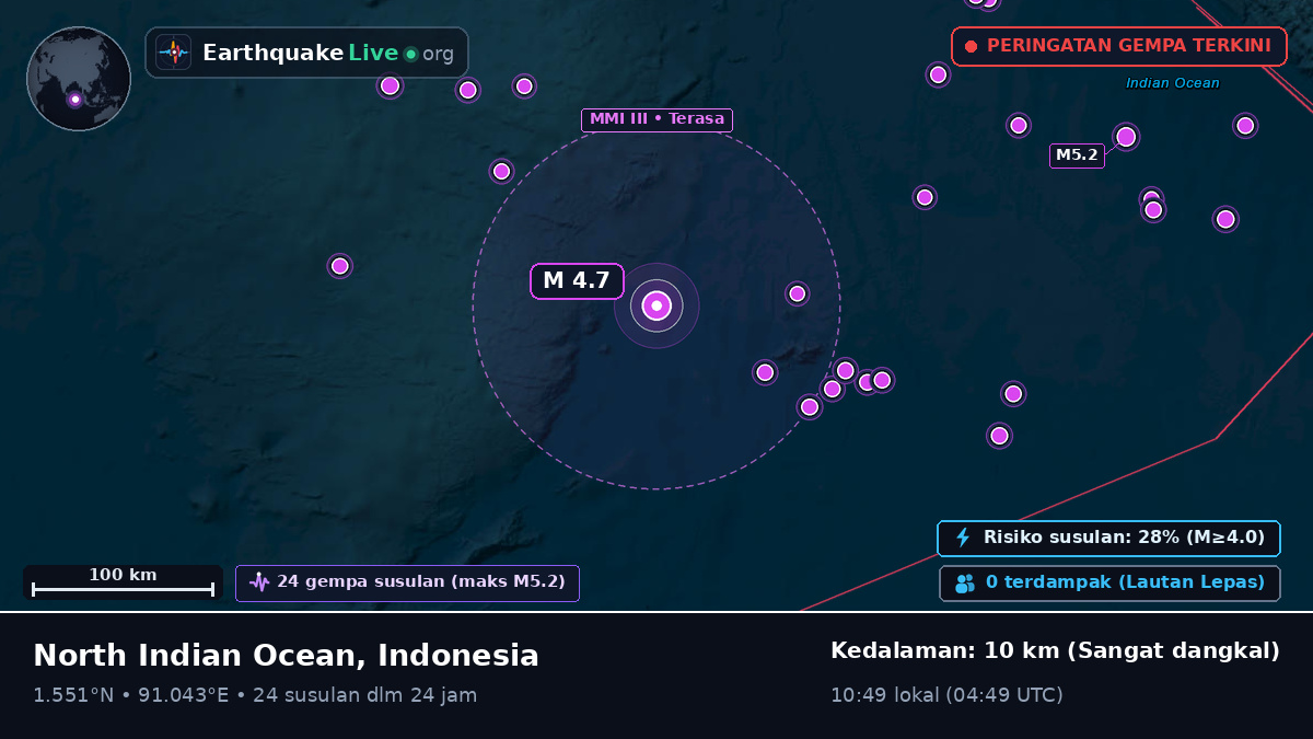 Samudra Hindia (Indonesia)