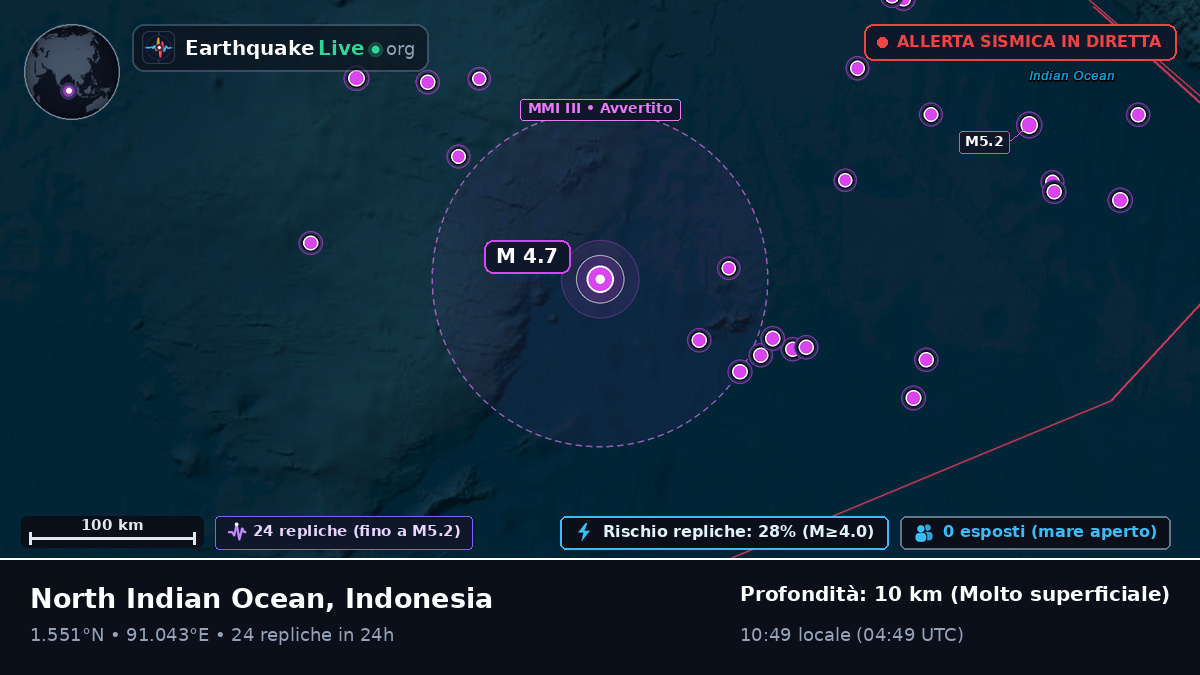 Oceano Indiano (Indonesia)