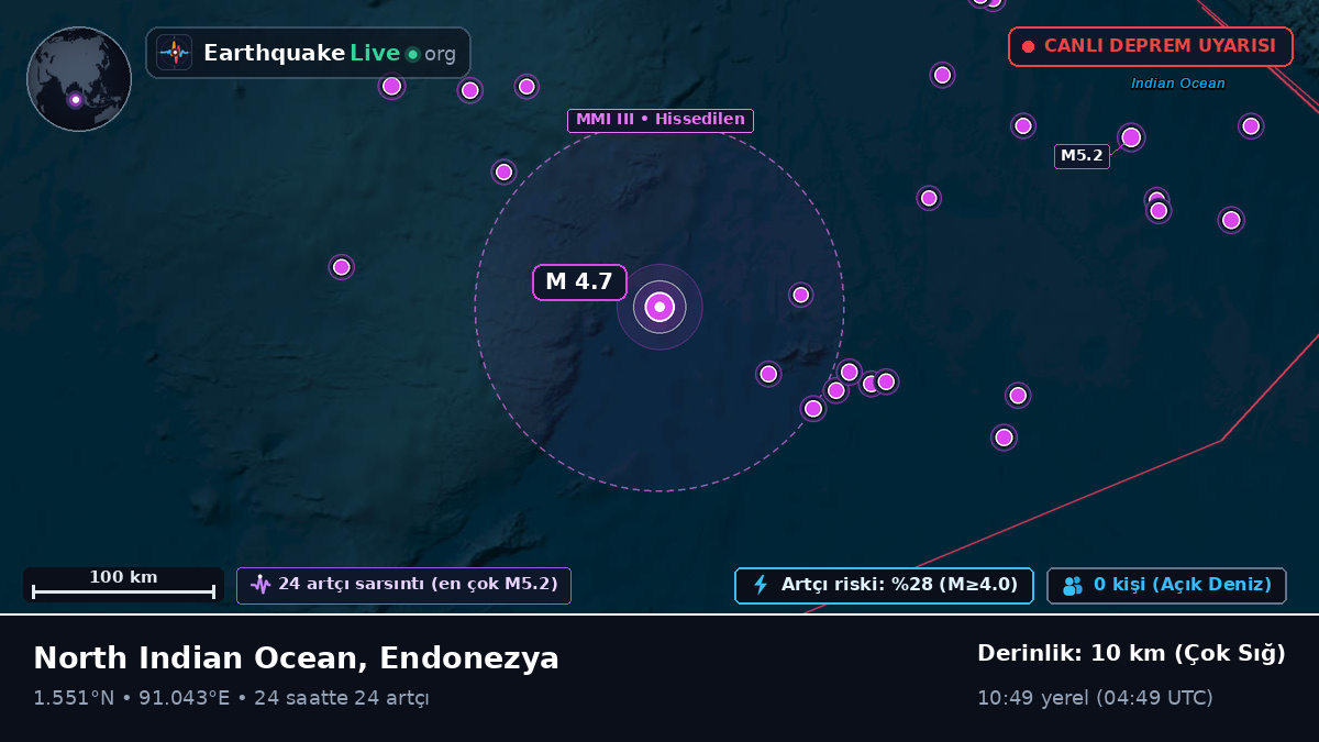 Hint Okyanusu (Endonezya)