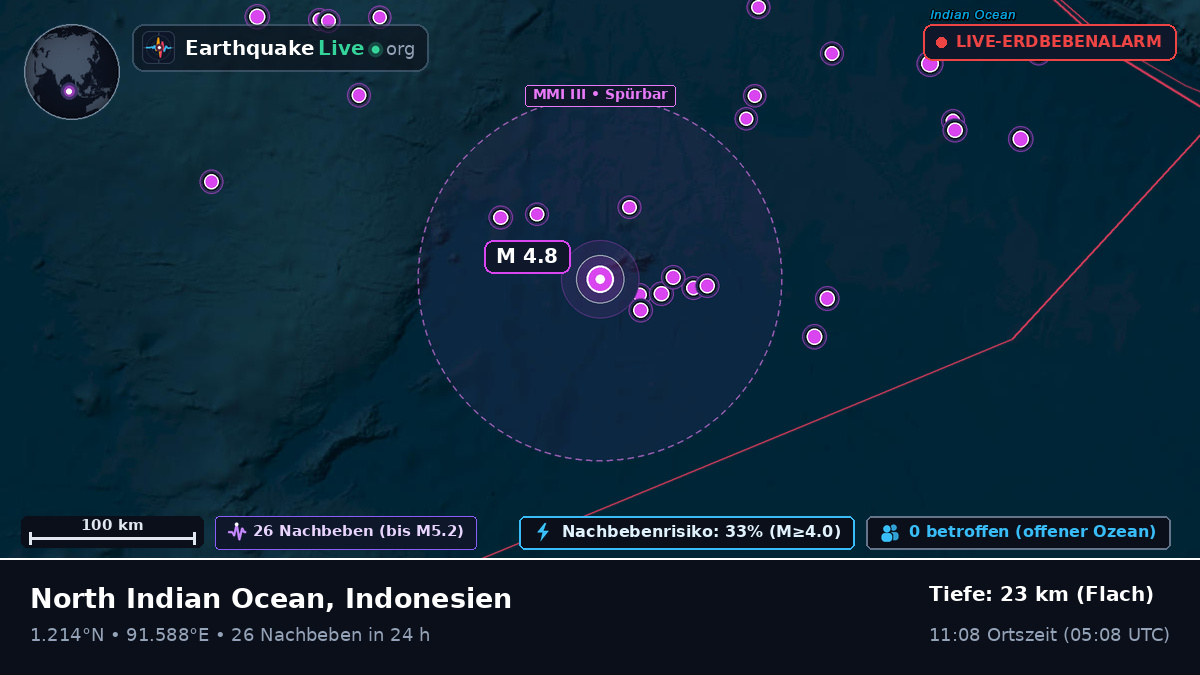 Indischer Ozean (Indonesien)