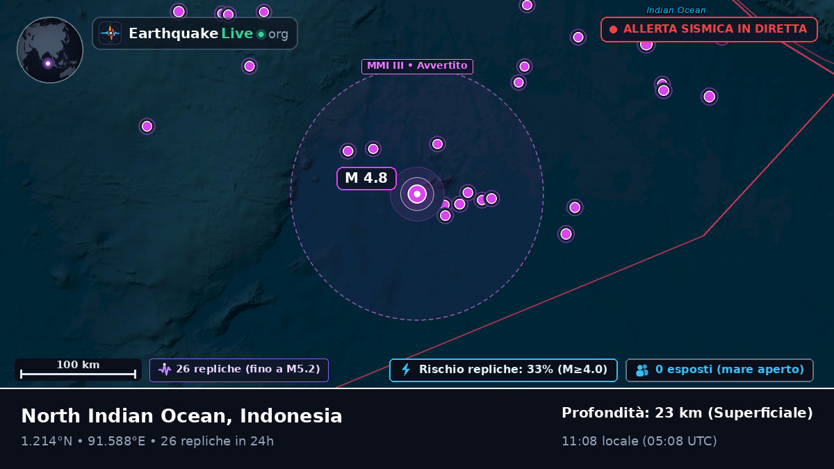 Oceano Indiano (Indonesia)