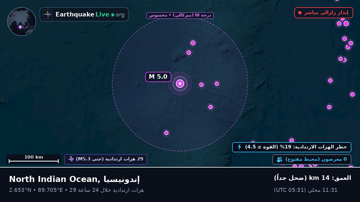 المحيط الهندي (إندونيسيا)
