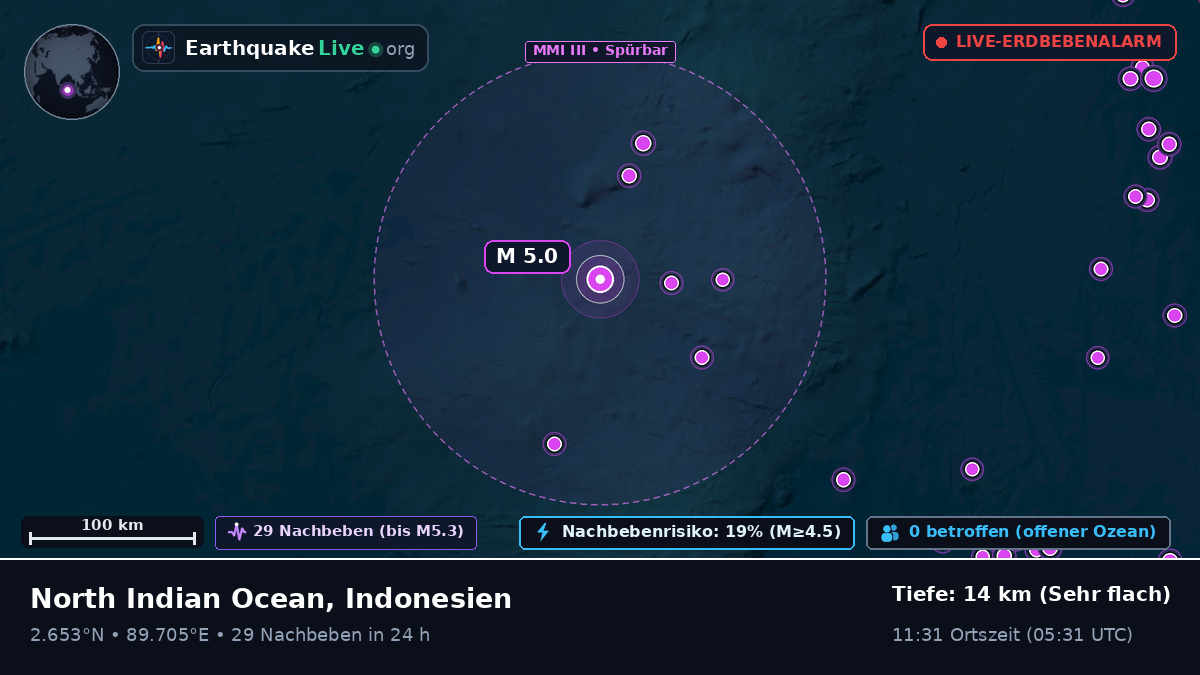 Indischer Ozean (Indonesien)