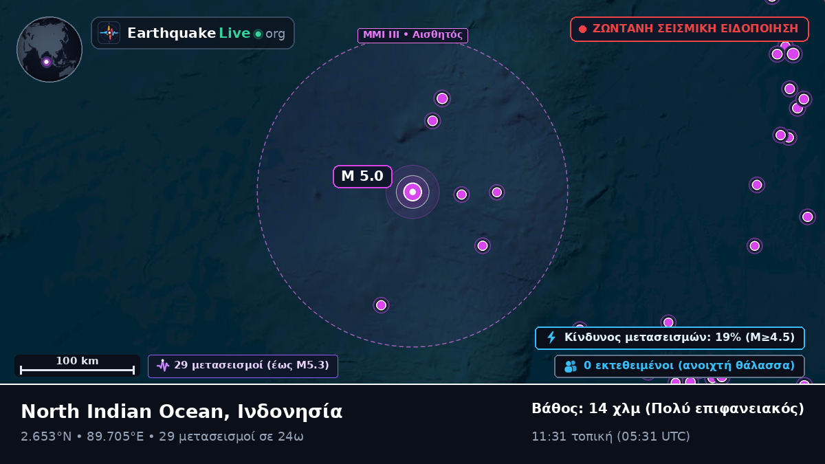 Ινδικός Ωκεανός (Ινδονησία)