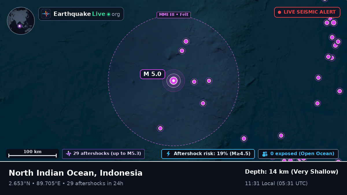 Indian Ocean (Indonesia)