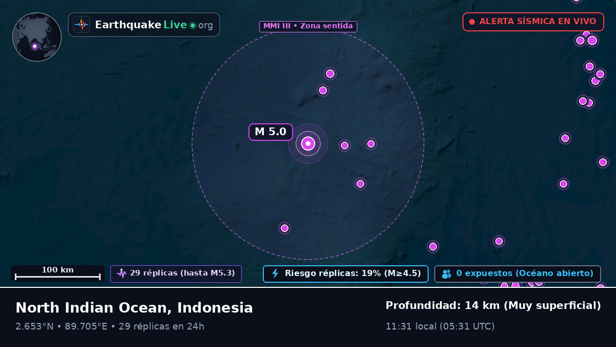 Océano Índico (Indonesia)