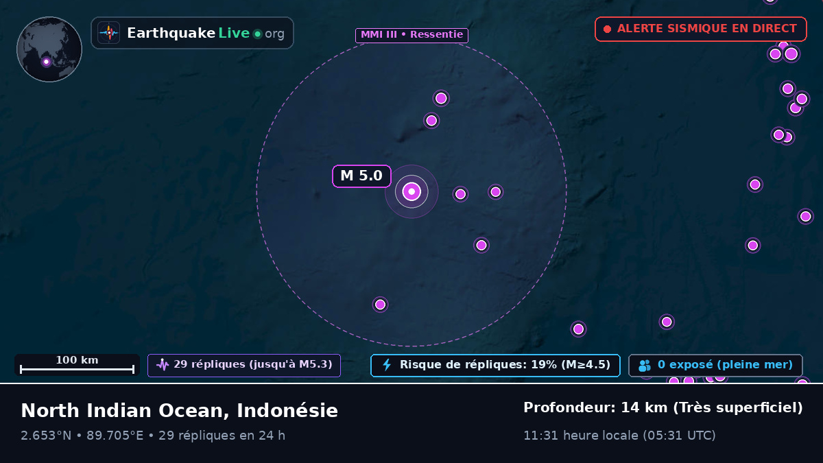 Océan Indien (Indonésie)