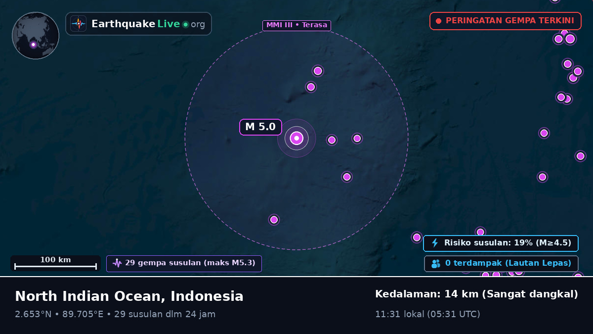 Samudra Hindia (Indonesia)
