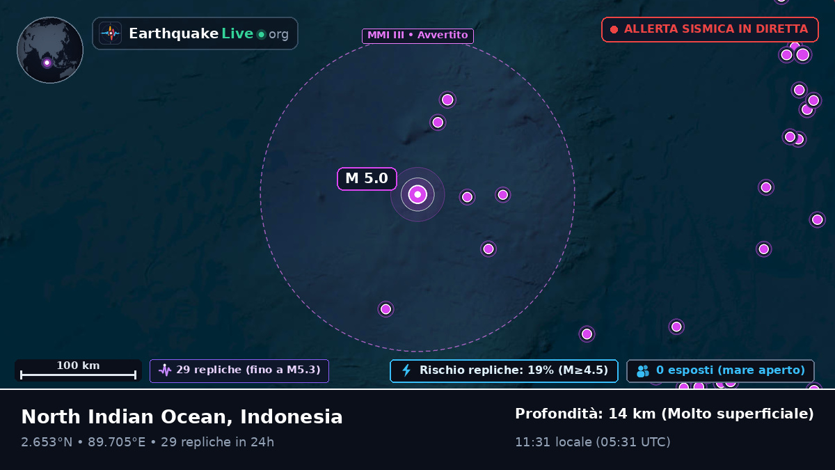 Oceano Indiano (Indonesia)