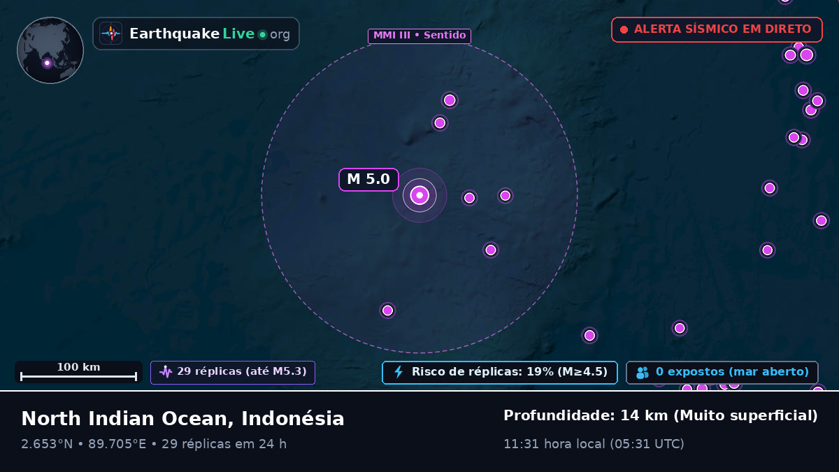 Oceano Índico (Indonésia)