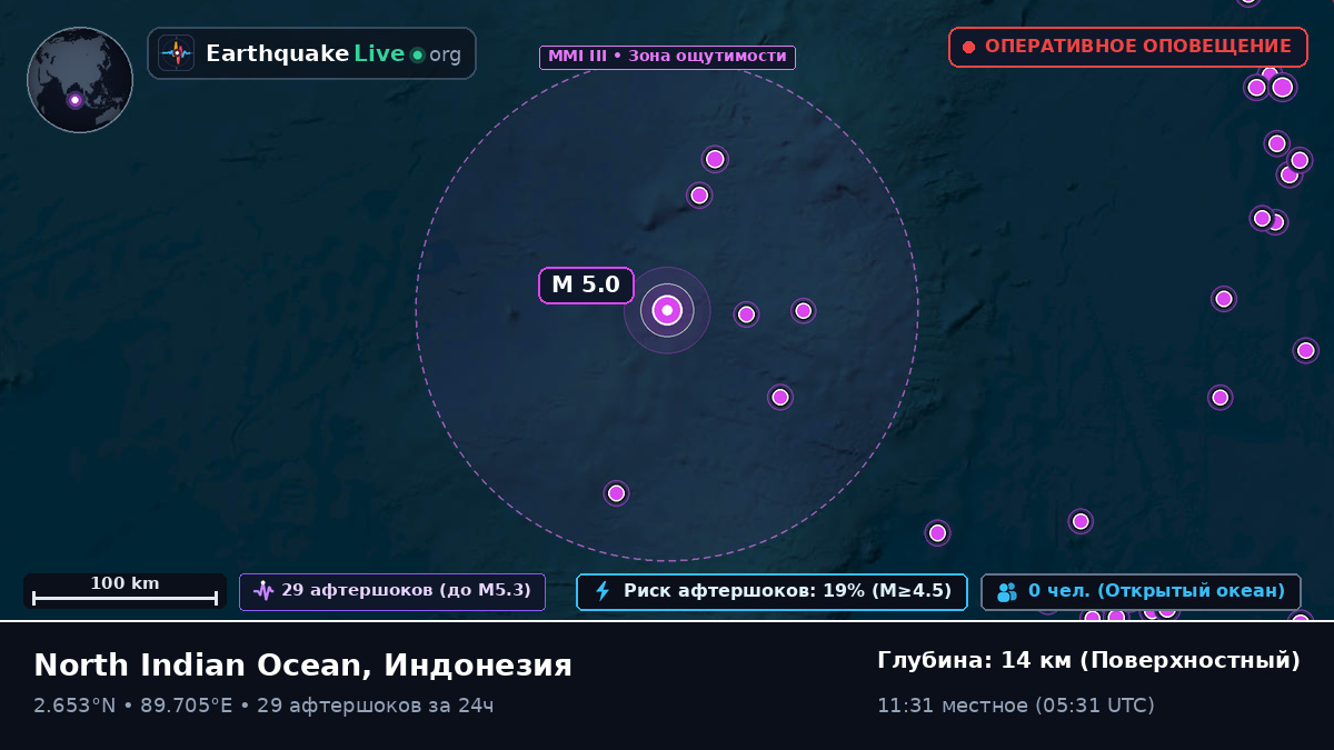 Индийский океан (Индонезия)