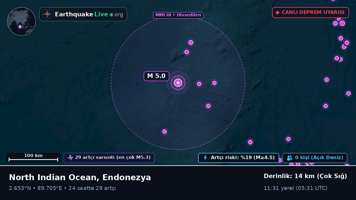 Hint Okyanusu (Endonezya)