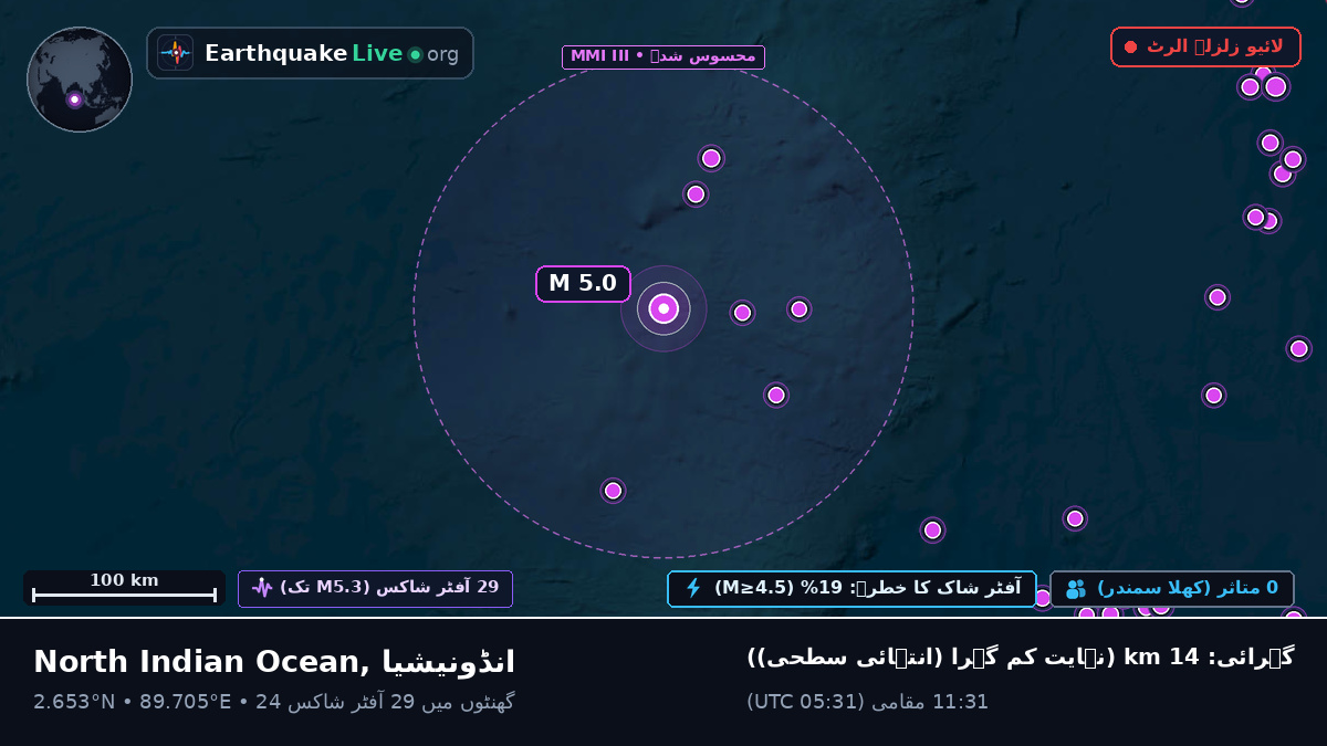 بحر ہند (انڈونیشیا)