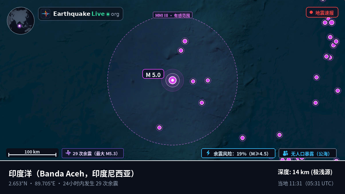 印度洋 (印度尼西亚)