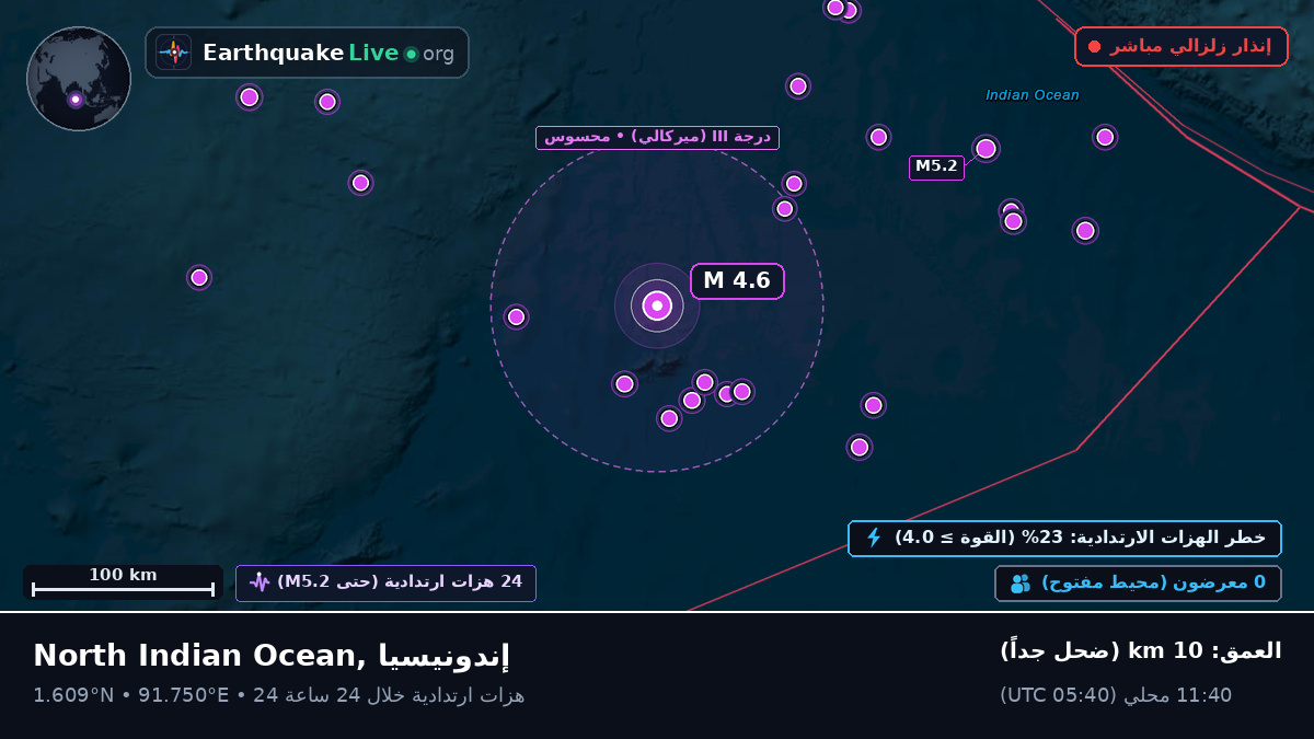 المحيط الهندي (إندونيسيا)