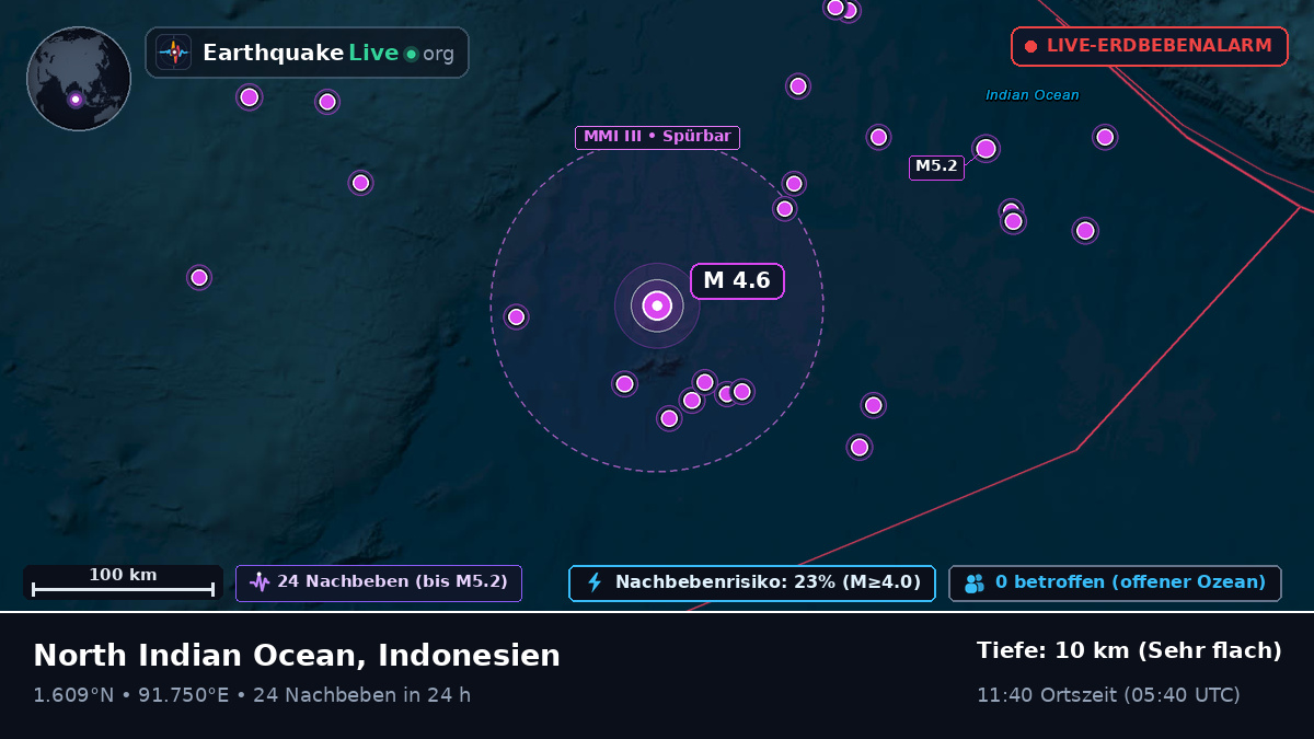 Indischer Ozean (Indonesien)