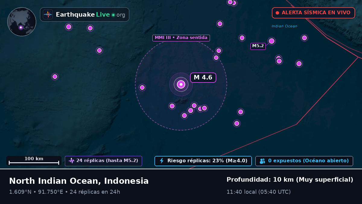 Océano Índico (Indonesia)