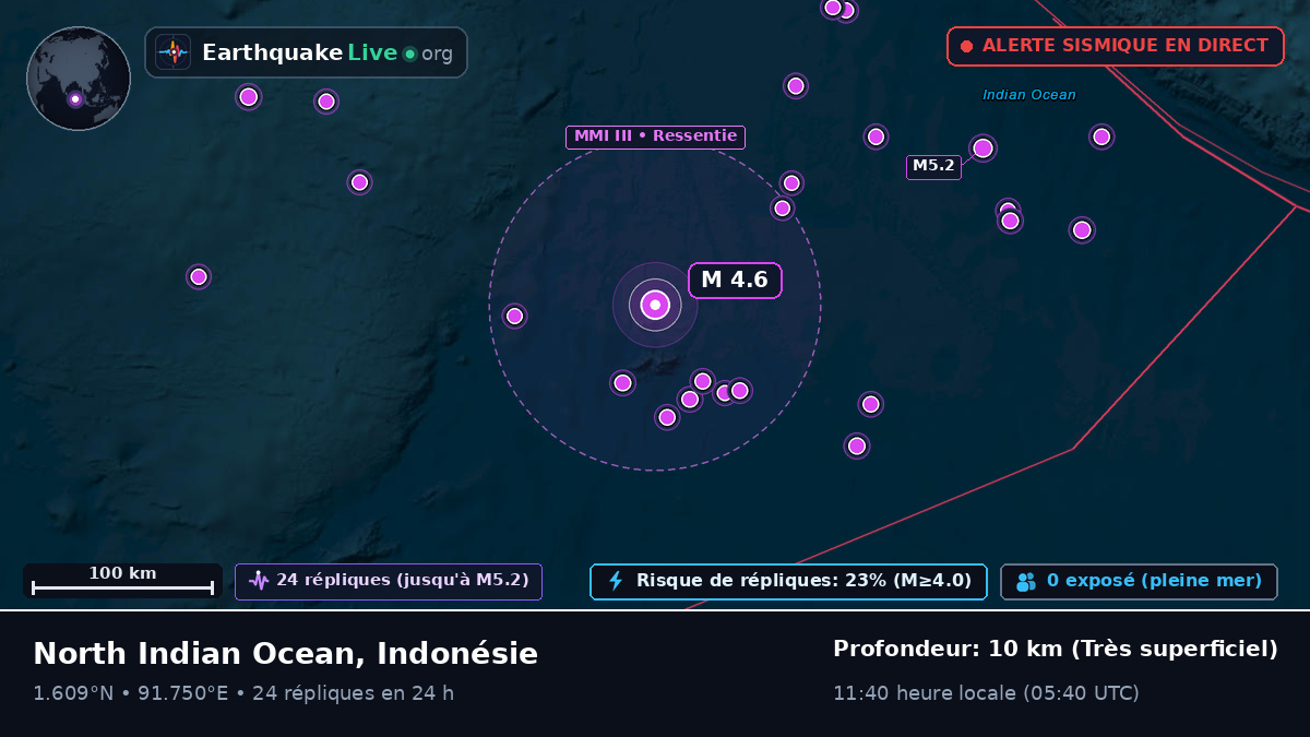 Océan Indien (Indonésie)