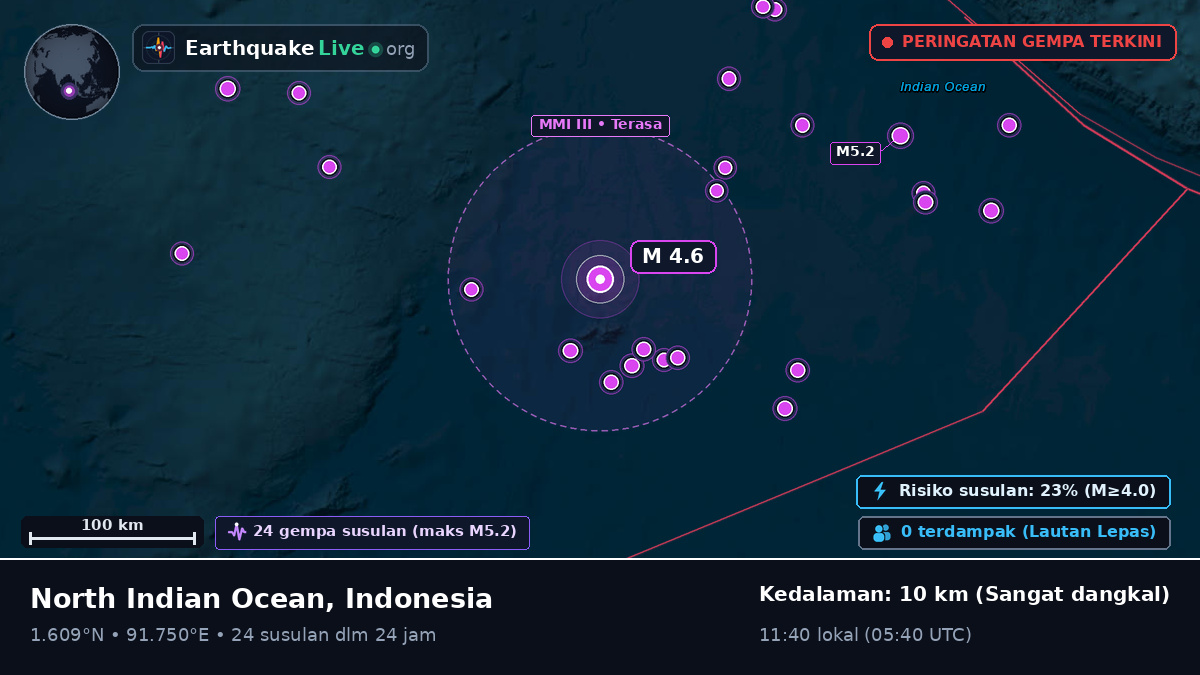 Samudra Hindia (Indonesia)