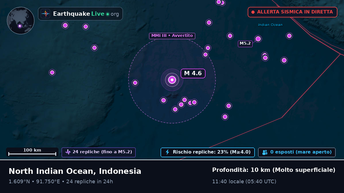 Oceano Indiano (Indonesia)