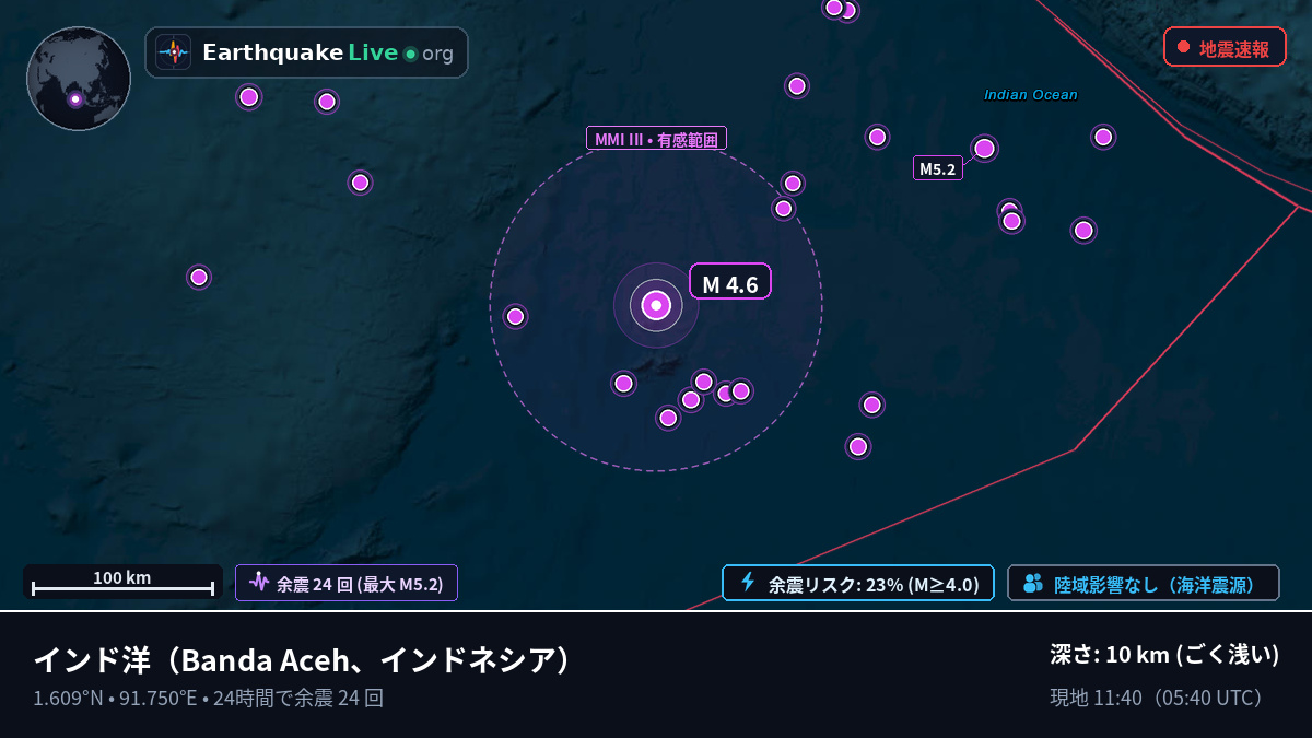 インド洋 (インドネシア)