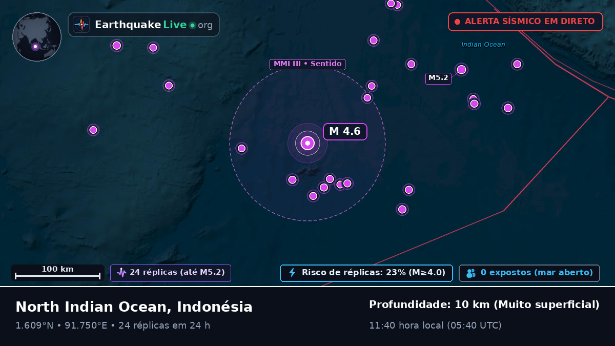 Oceano Índico (Indonésia)