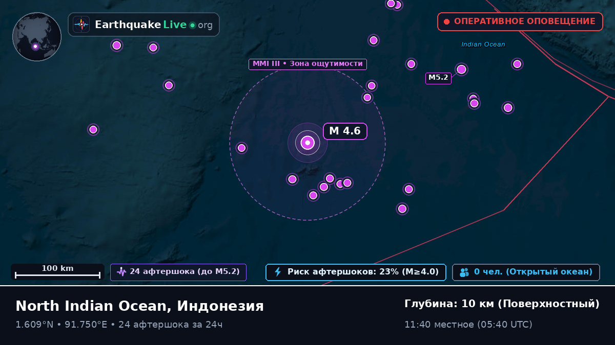 Индийский океан (Индонезия)