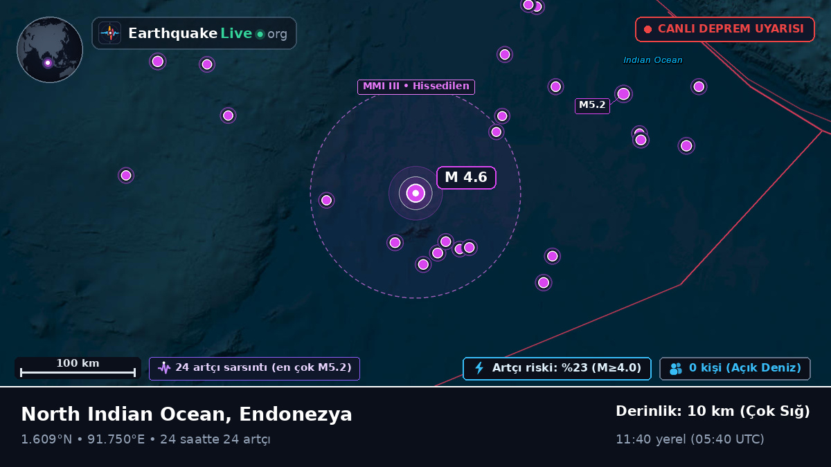 Hint Okyanusu (Endonezya)