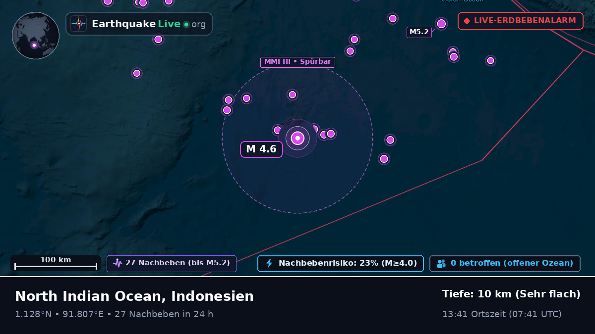 Indischer Ozean (Indonesien)