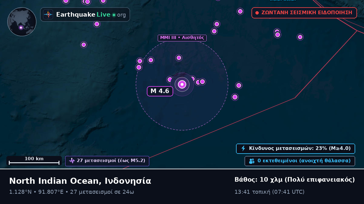 Ινδικός Ωκεανός (Ινδονησία)