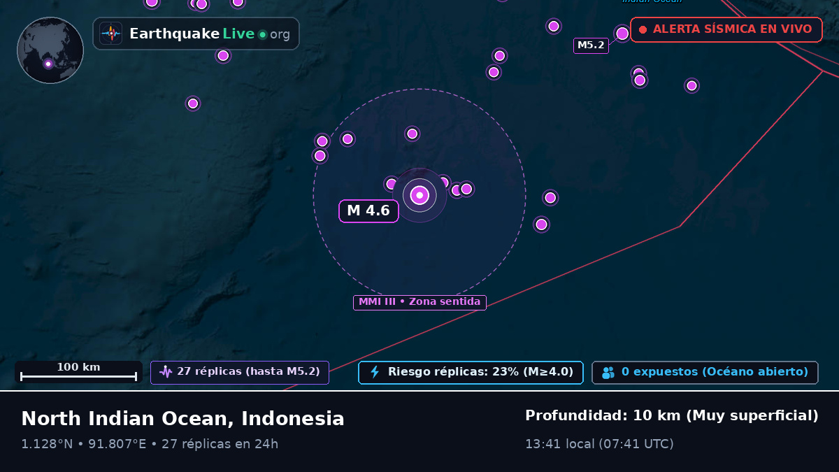 Océano Índico (Indonesia)
