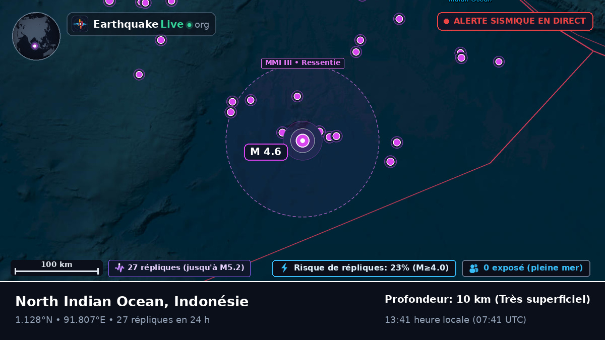 Océan Indien (Indonésie)