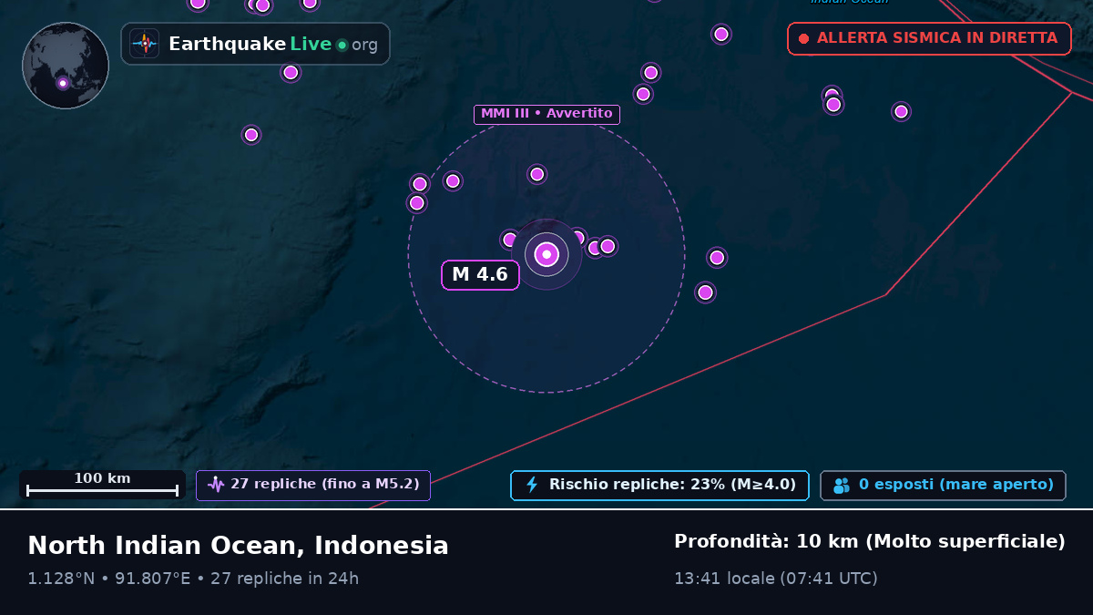 Oceano Indiano (Indonesia)
