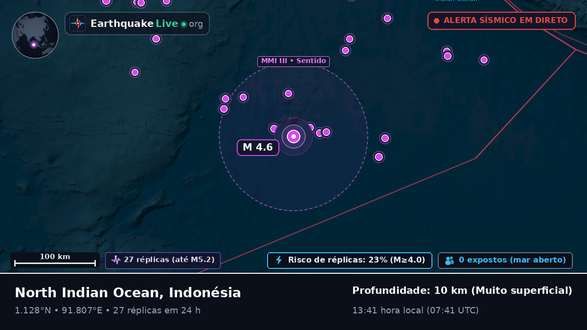 Oceano Índico (Indonésia)