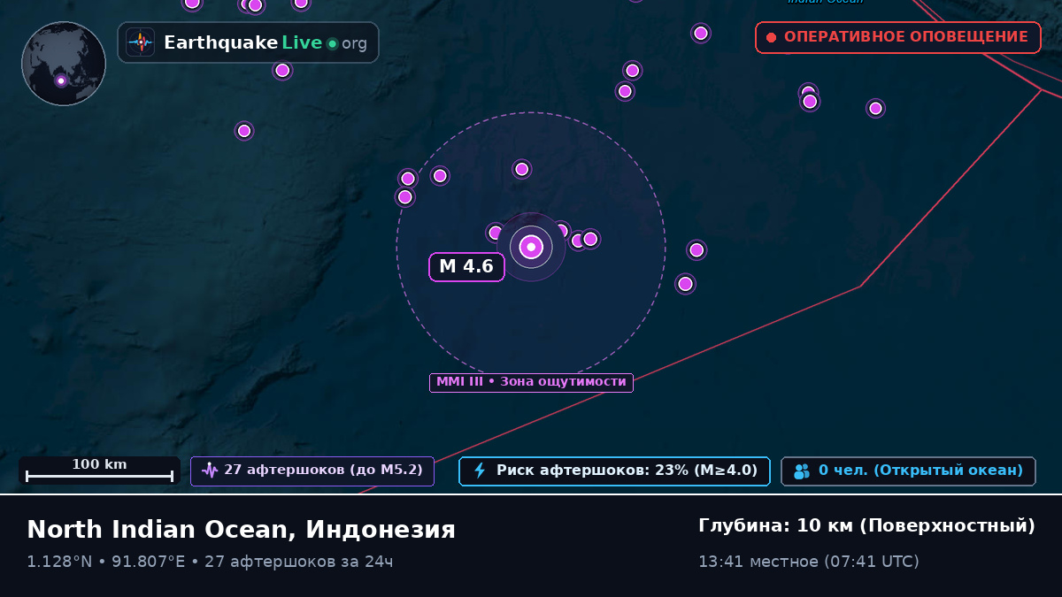 Индийский океан (Индонезия)
