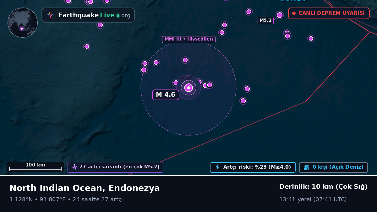 Hint Okyanusu (Endonezya)