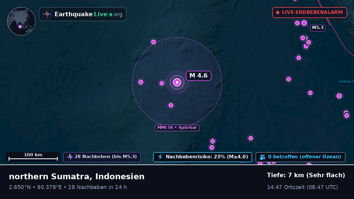 Indischer Ozean (Indonesien)