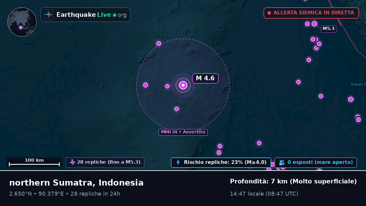 Oceano Indiano (Indonesia)