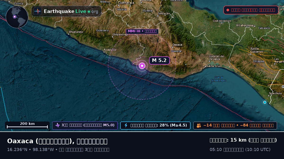 Oaxaca, মেক্সিকো