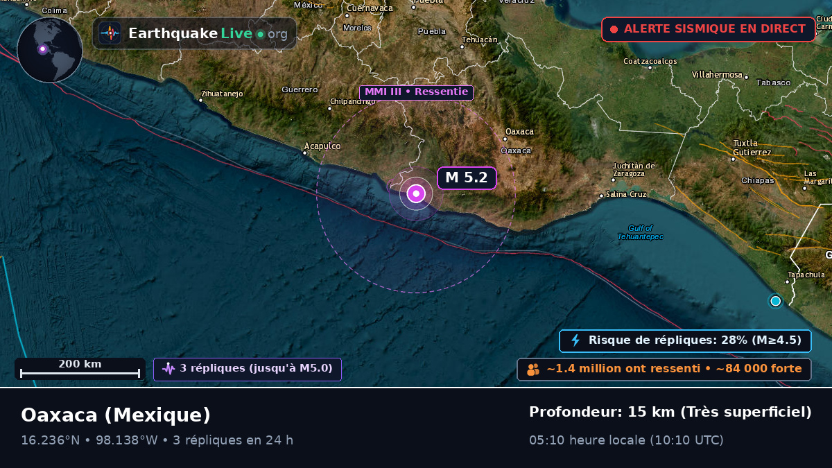 Oaxaca, Mexique