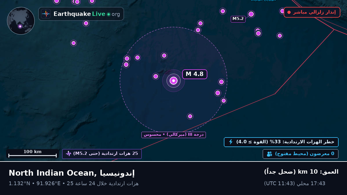 المحيط الهندي (إندونيسيا)