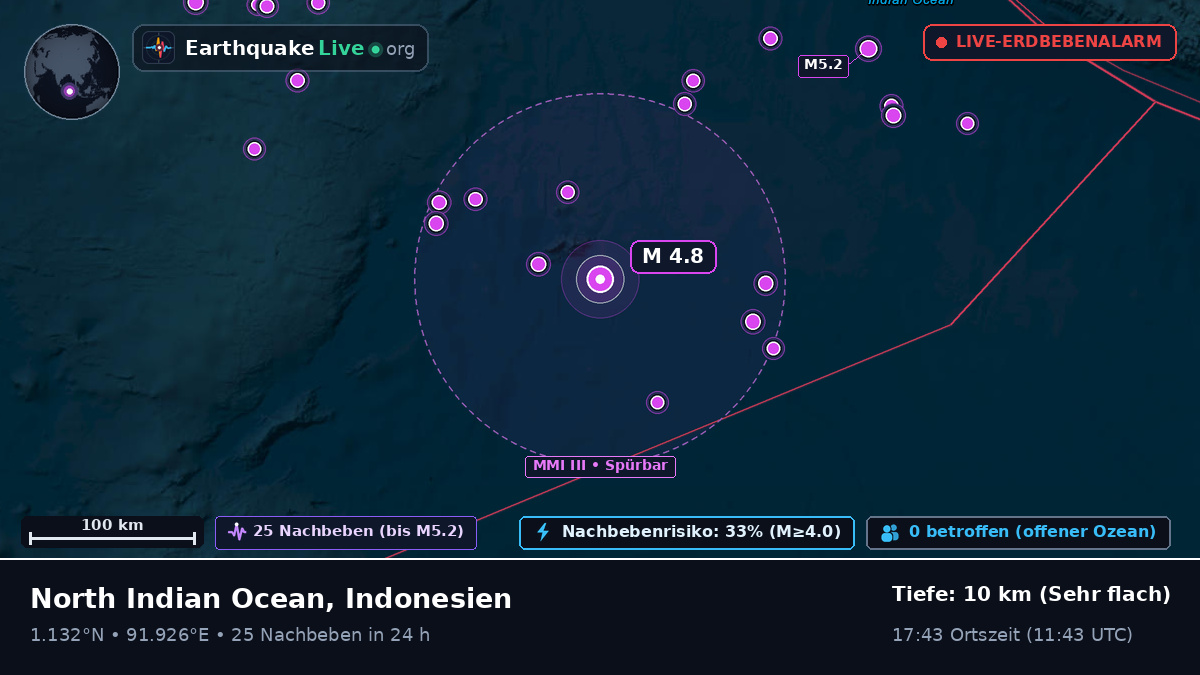 Indischer Ozean (Indonesien)