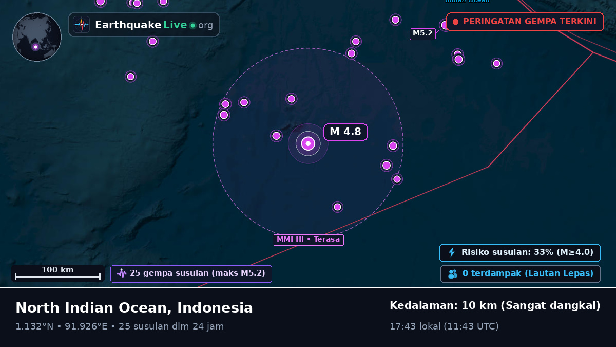 Samudra Hindia (Indonesia)